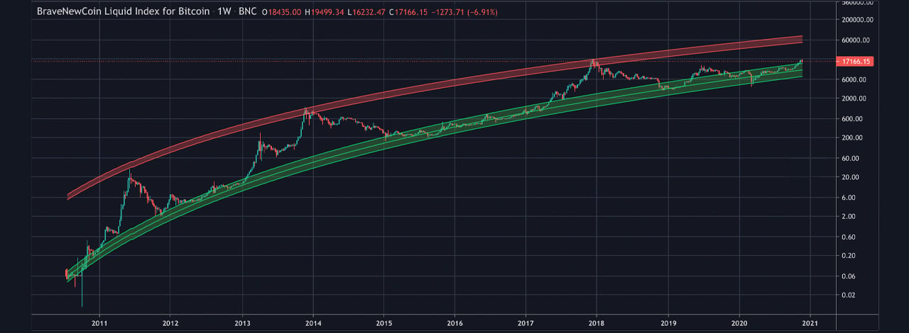 BTCUSD - Bitcoin - USD Cryptocurrency Interactive Chart - bymobile.ru