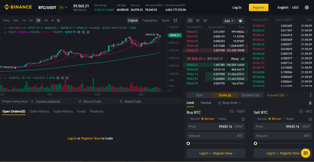 What Is Margin Trading and How Does It Work? | CoinMarketCap