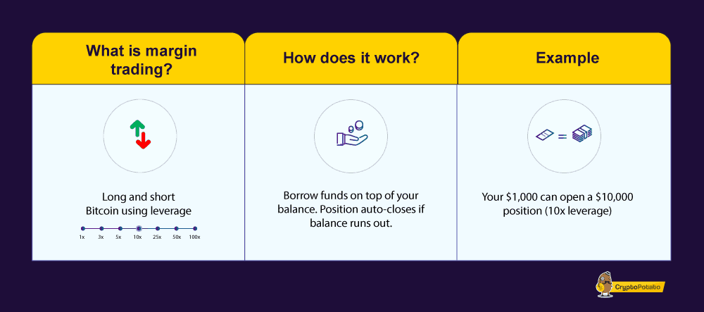 Crypto Margin Trading Guide: Is Crypto Leverage Trading Legal in the US?