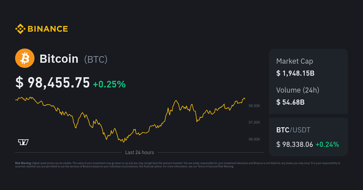 Bitcoin price history Mar 3, | Statista