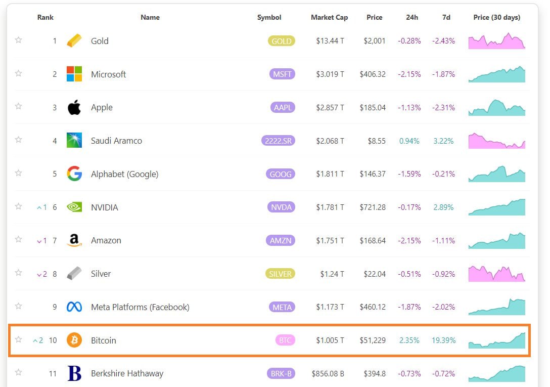 Bitcoin Gold Kurs (BTG) live in Dollar und Euro | BTC ECHO