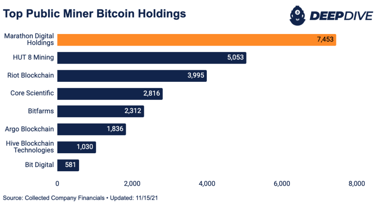 Why Are Bitcoin Miners Liquidating Their Holdings? - PayBitoPro