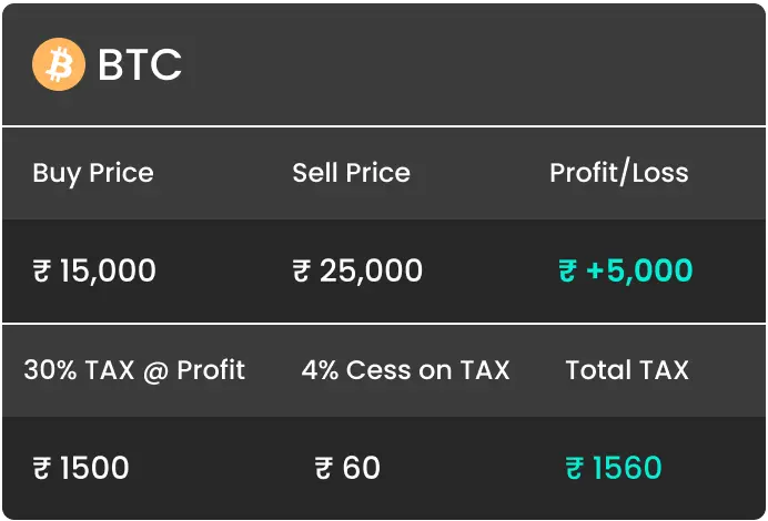 BITMAIN AntMiner S19 Pro profitability | NiceHash