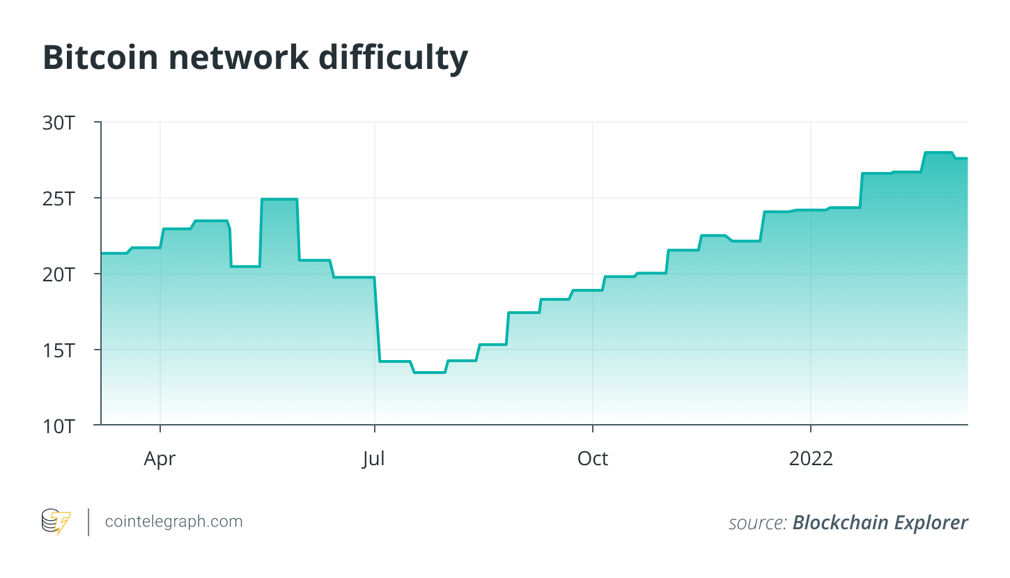 Mining Difficulty Definition | CoinMarketCap