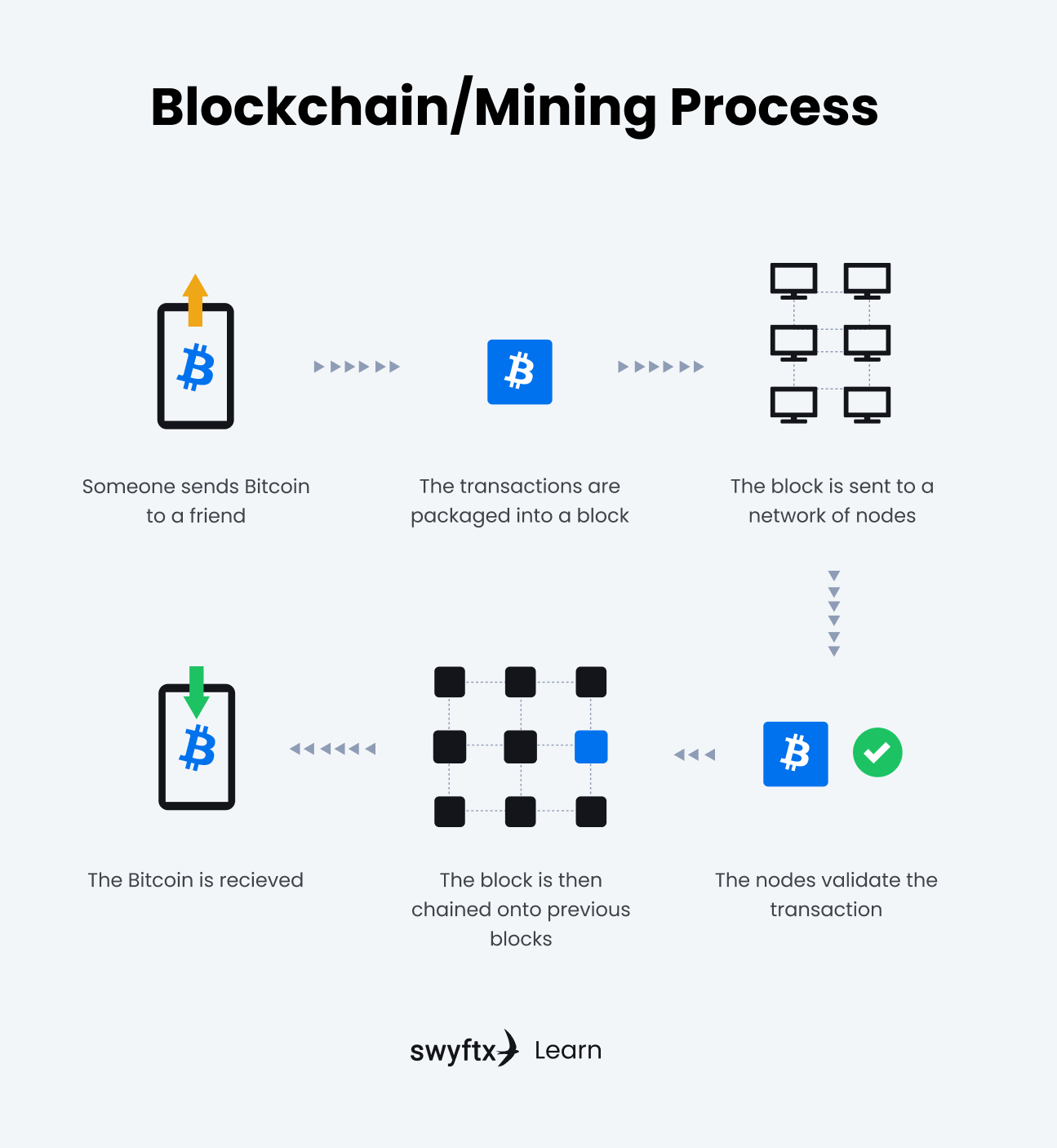 Mining Explained - A Detailed Guide on How Cryptocurrency Mining Works