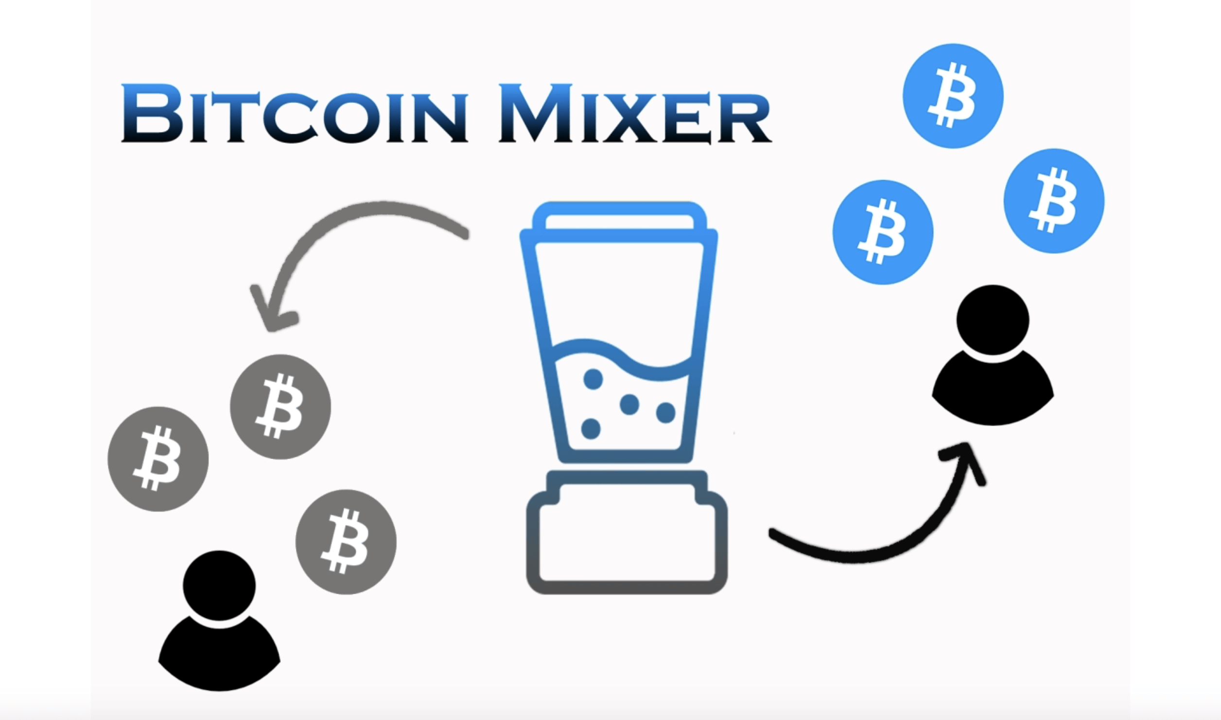 Guide: Bitcoin Mixers Explained - Moralis Academy