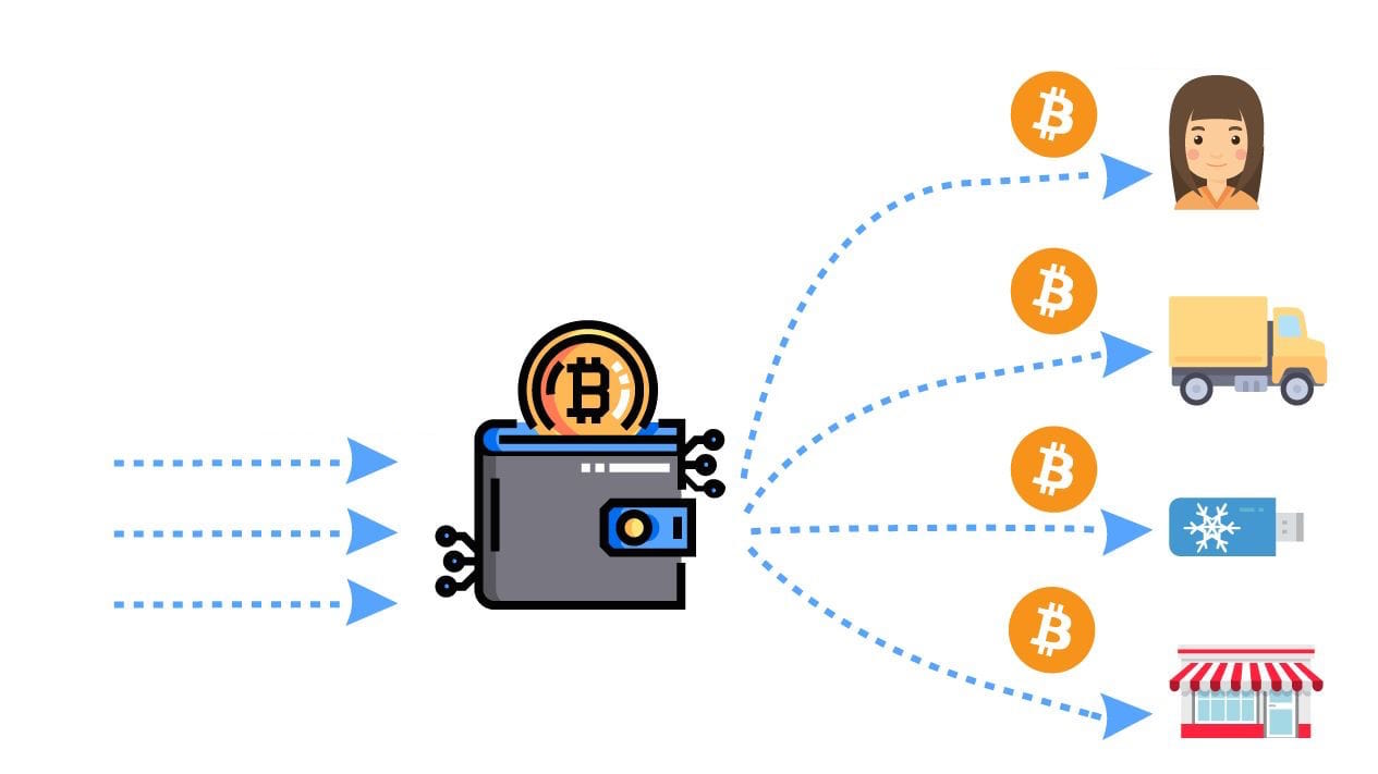 How to create a Bitcoin Mixer – Ultimate Guide (Source Code Inside!)