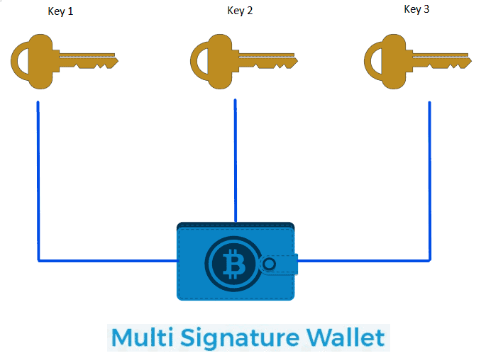 Creating a multisig wallet – Bitcoin Electrum