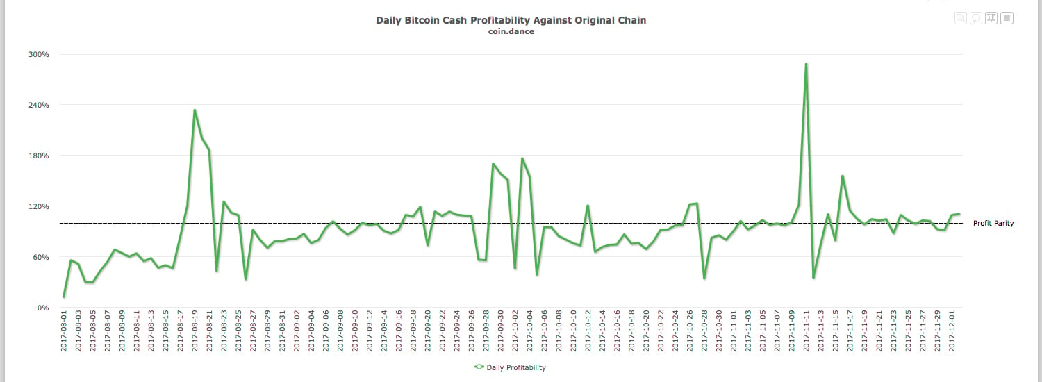 Reachable Bitcoin Nodes - Bitnodes