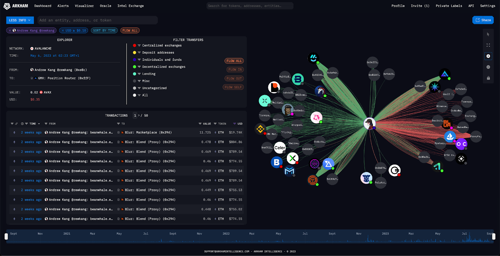 Glassnode - On-chain market intelligence