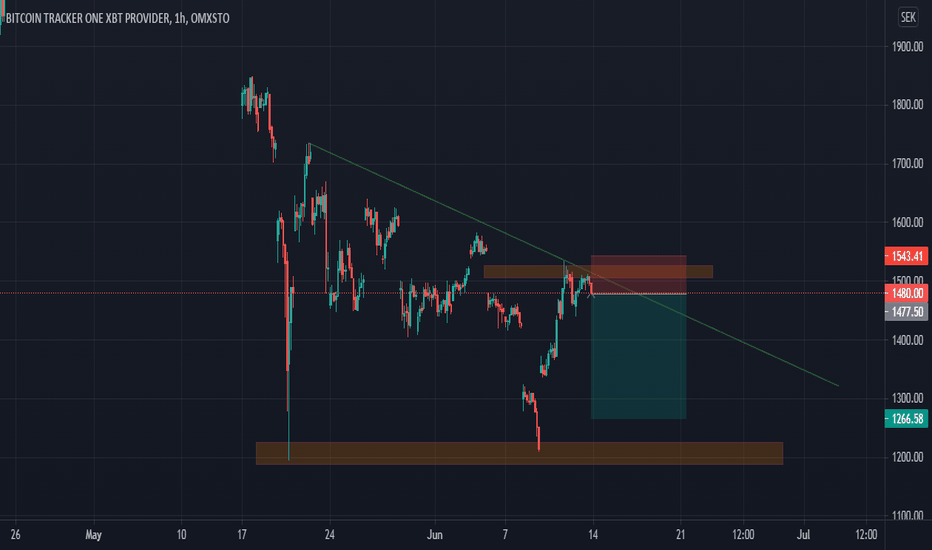 BITCOIN XBT – Fund Analysis – XBT Provider Bitcoin Tracker One ETN | Morningstar