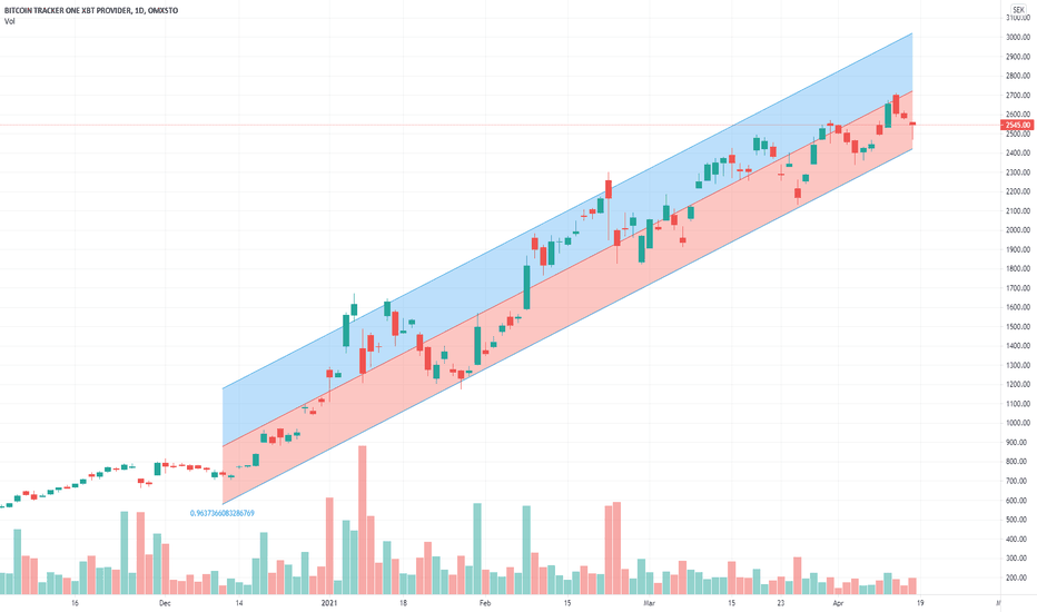 XBT Provider Share Price Bitcoin Tracker Euro