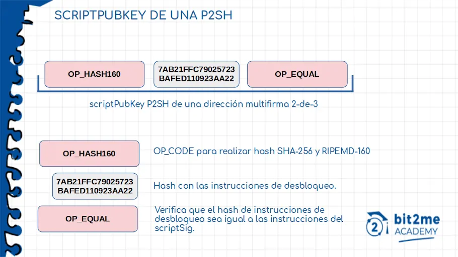 Spend a Nested Segwit P2SH-P2WPKH UTXO :: Bitcoin Programming with BitcoinJS, Bitcoin Core and LND