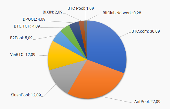 Aprender acerca de los fondos de minería Bitcoin