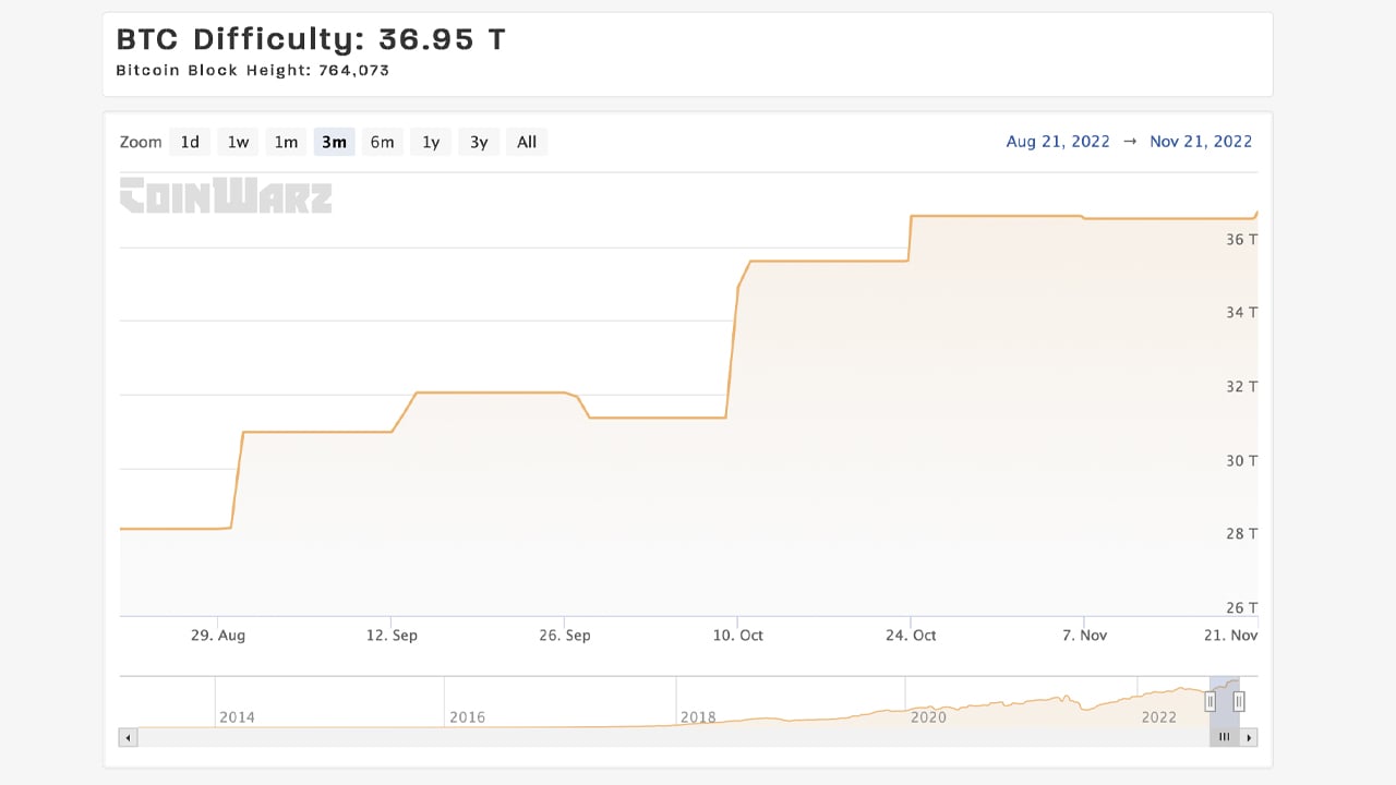 Understanding Bitcoin Mining Pools: Luck, Shares, and Hashrate Dynamics - D-Central