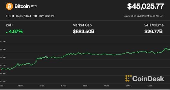 Bitcoin (BTC) Price Prediction - 