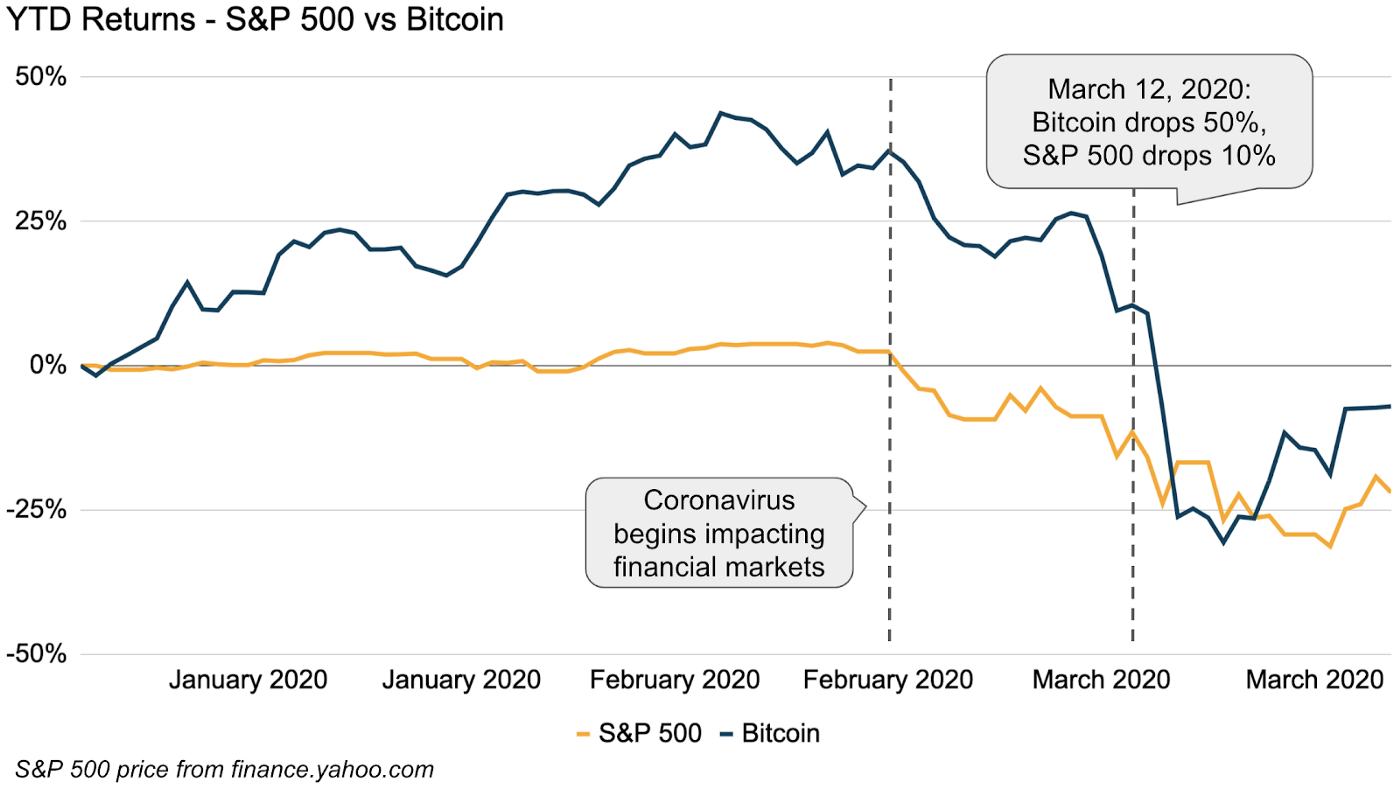 History of bitcoin - Wikipedia