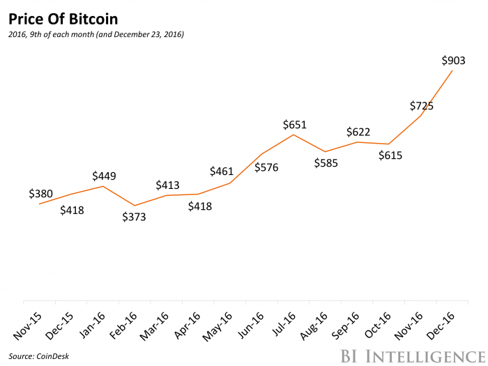 1 BTC to PKR Exchange Rates (05 Mar )