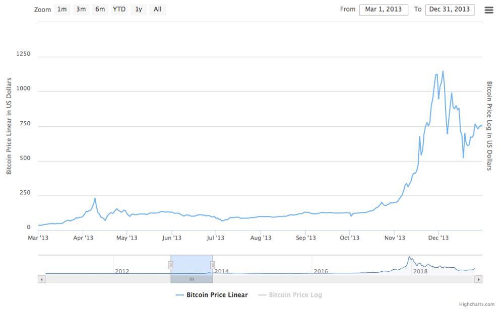 Historical Snapshot - 16 June | CoinMarketCap