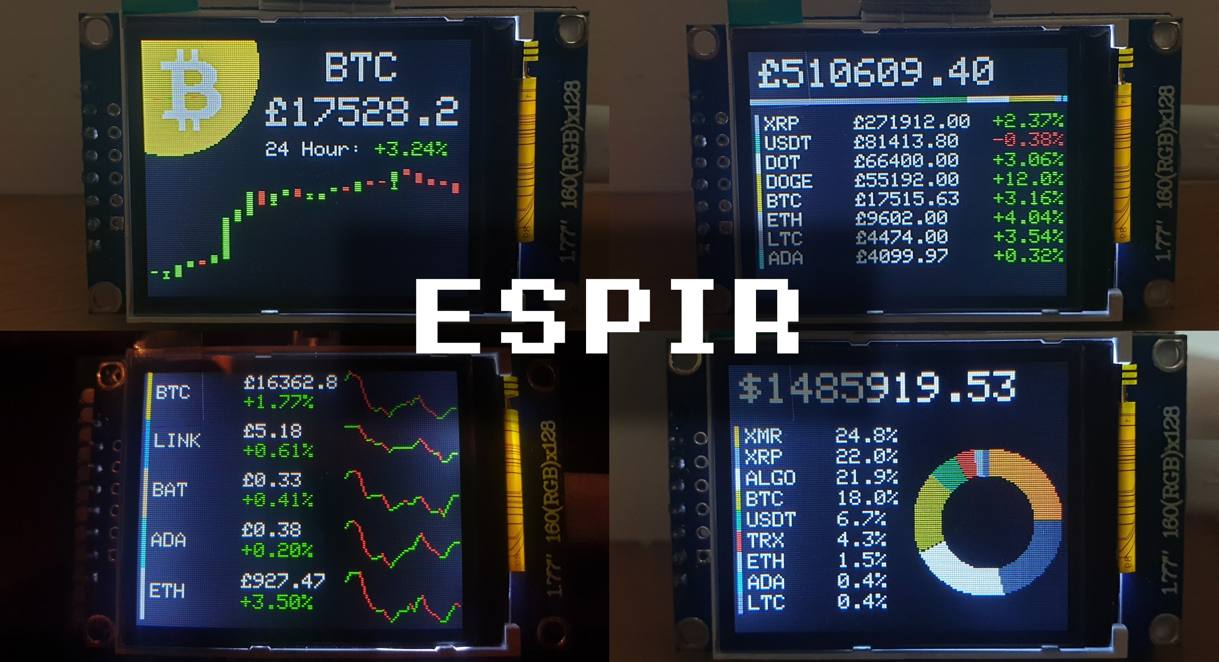 Top Cryptocurrency Prices and Market Cap