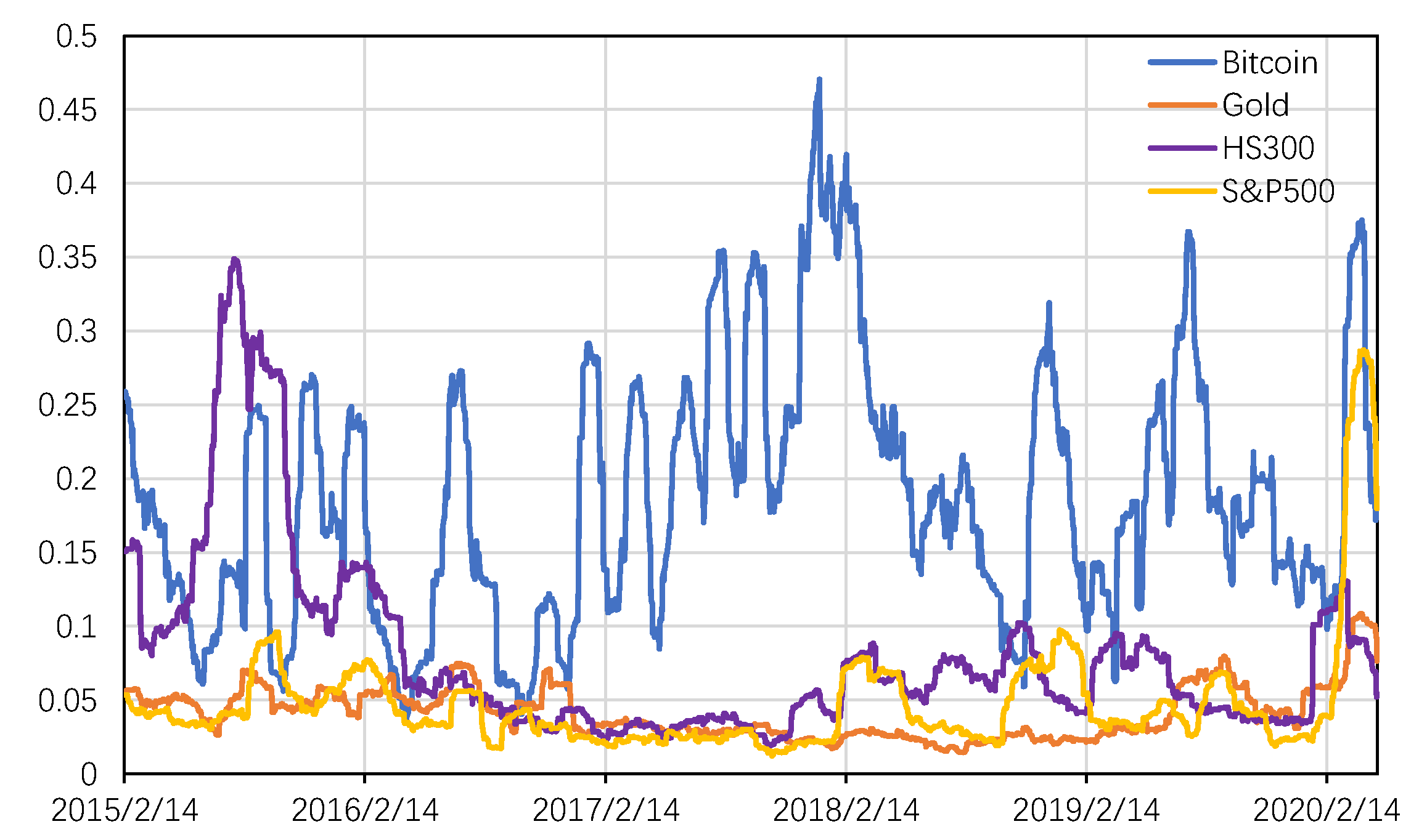 VanEck’s 15 Crypto Predictions for | VanEck