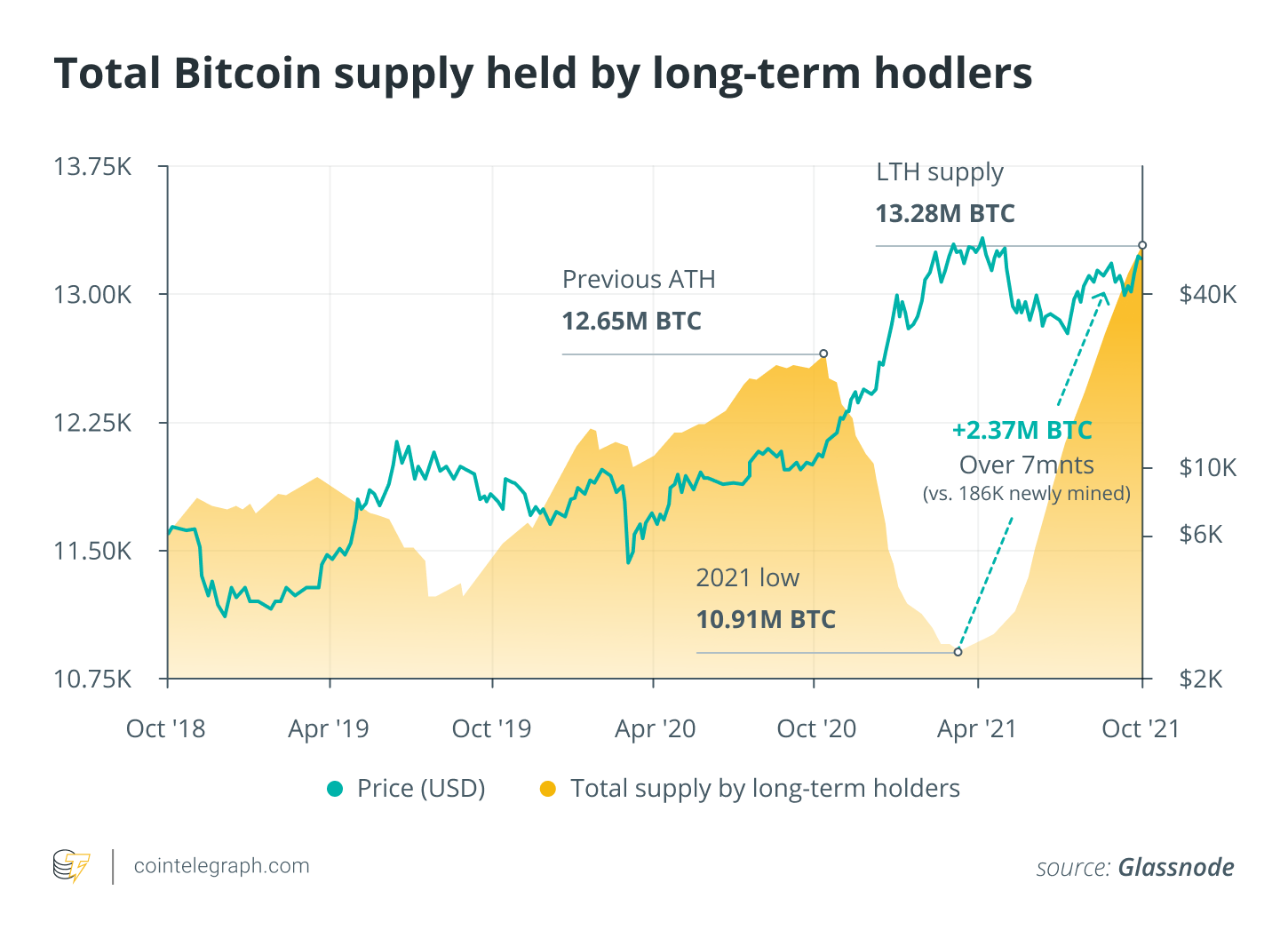 Bitcoin price today, BTC to USD live price, marketcap and chart | CoinMarketCap