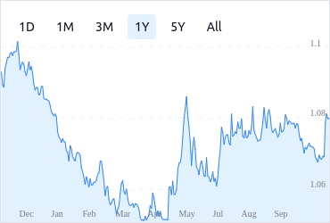 BTC USD — Bitcoin Price and Chart — TradingView