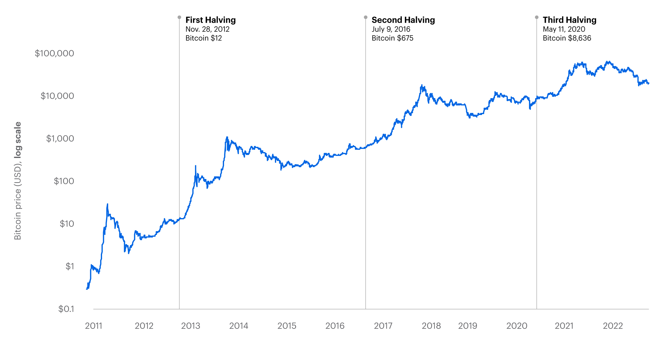 Bitcoin price: Why it’s near an all-time high | CNN Business