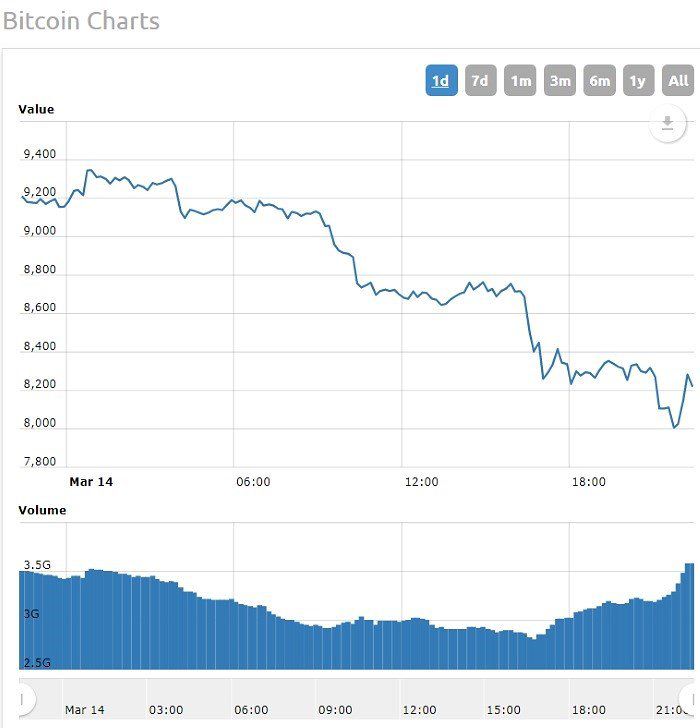 Bitcoin Price Rallies As Crypto Exchange Coinbase Is Roiled By Lawsuits