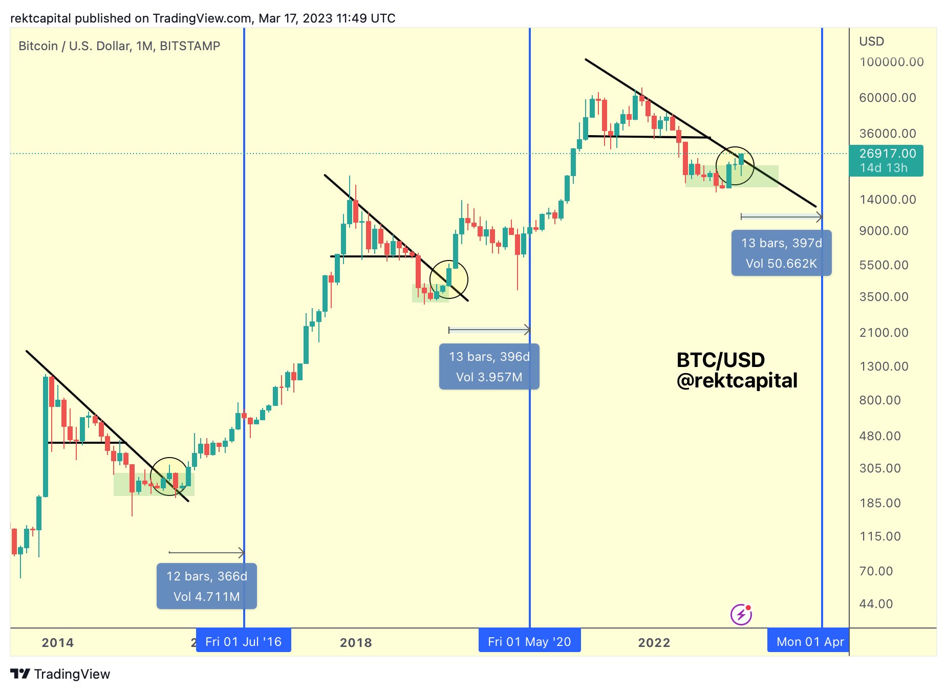 Bitcoin Halving Dates: When Is the Next BTC Halving? | CoinCodex