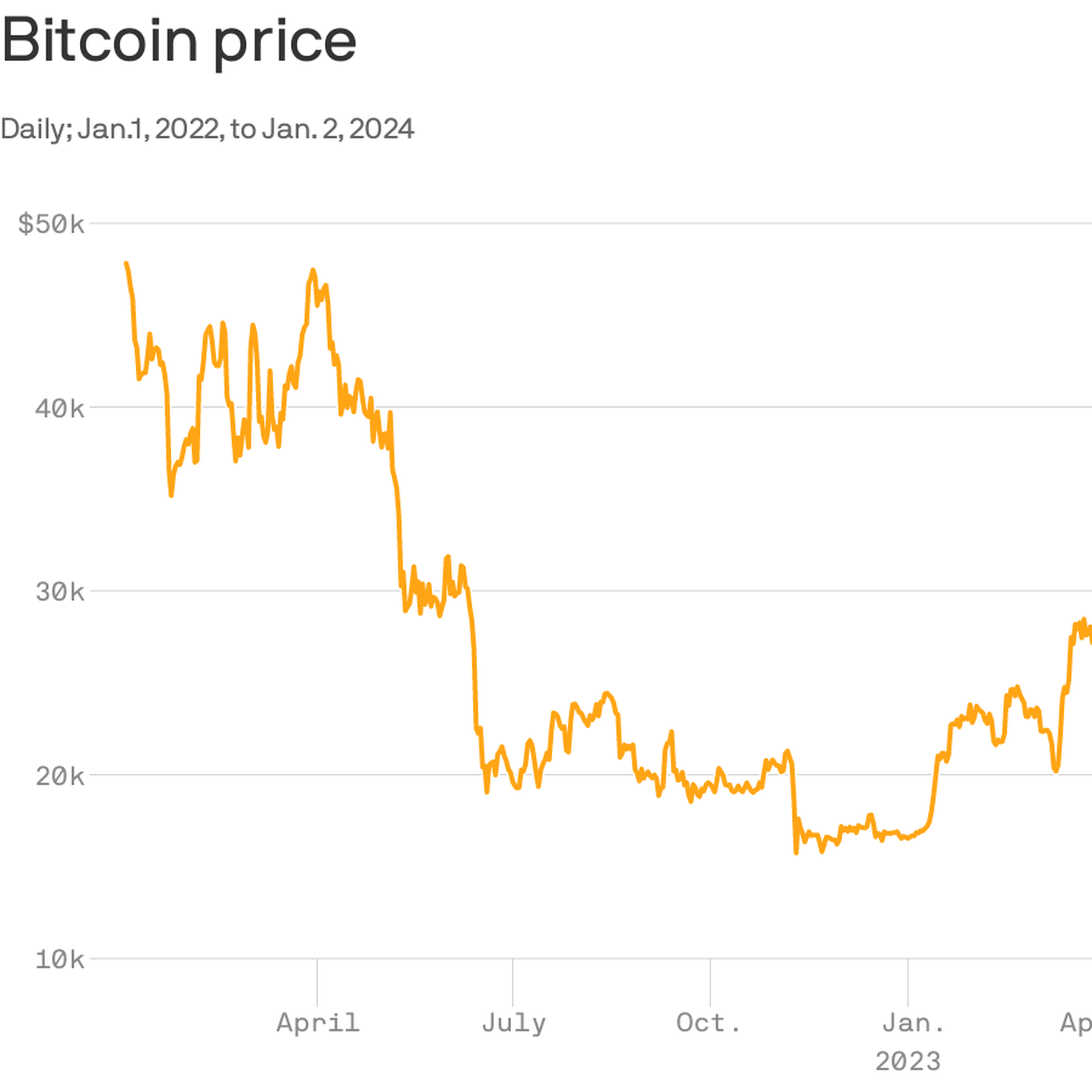 BTC USD — Bitcoin Price and Chart — TradingView