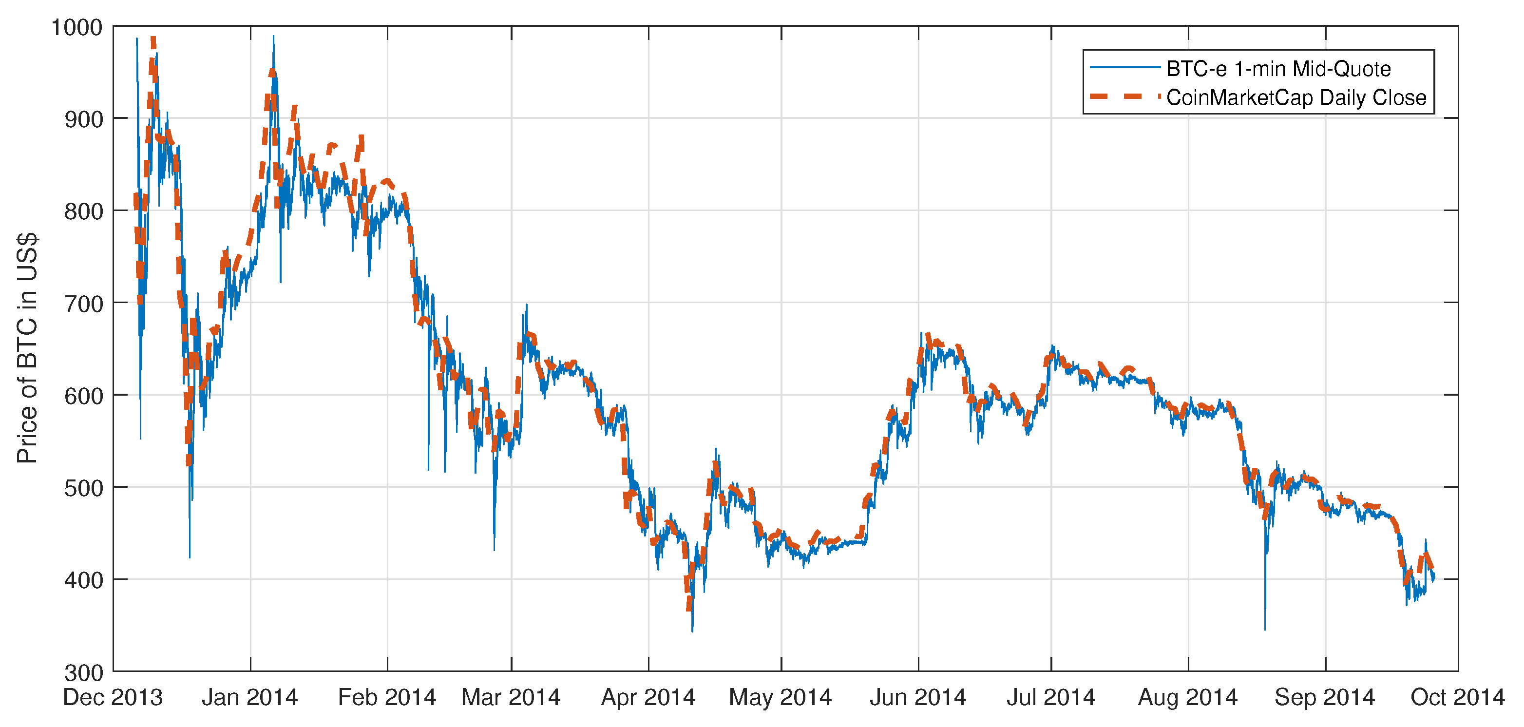 Bitcoin Pro Price (BTCP), Market Cap, Price Today & Chart History - Blockworks