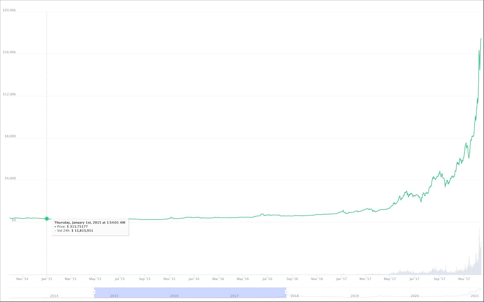 Bitcoin Private (BTCP) Price Prediction for Tommorow, Month, Year