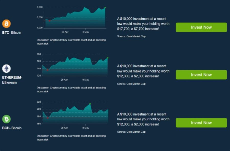 Bitcoin Trading Bot