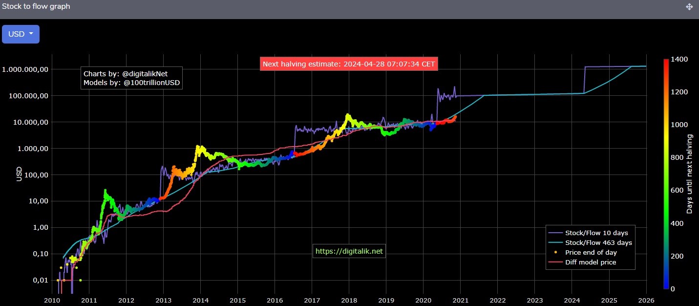 Bitcoin (BTC) Price Prediction , , , , 