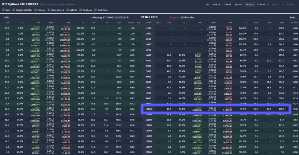 5 Best Crypto Options Trading Platforms for March 