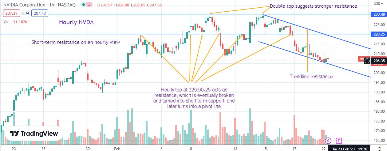 Bitcoin (BTC) - Technical Analysis - Medium term - Cryptocurrency - Investtech