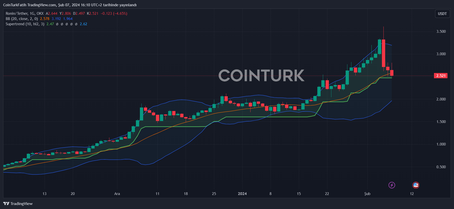 BTC to RON | Convert Bitcoin to Romanian Lei | Revolut United Kingdom