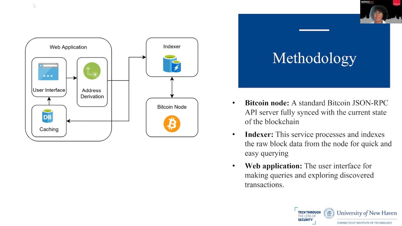 Bitcoin Core :: Bitcoin Core 