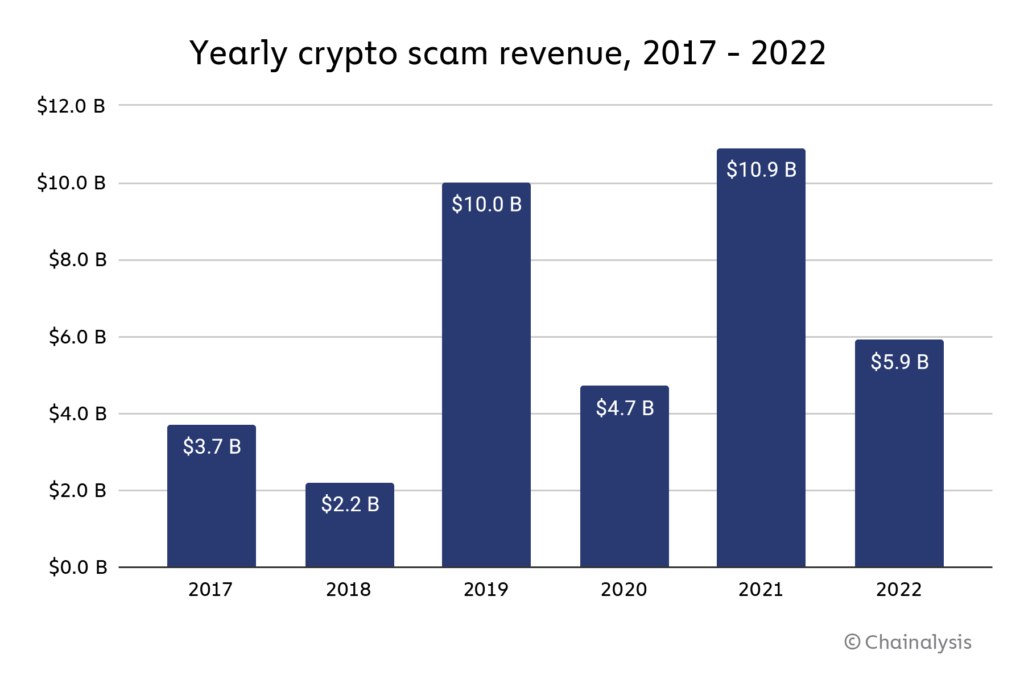 year-old victim shares crypto scam experience to warn of dangers of greed | The Star