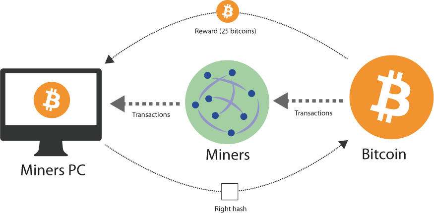 What is SHA? Definition & Meaning | Crypto Wiki