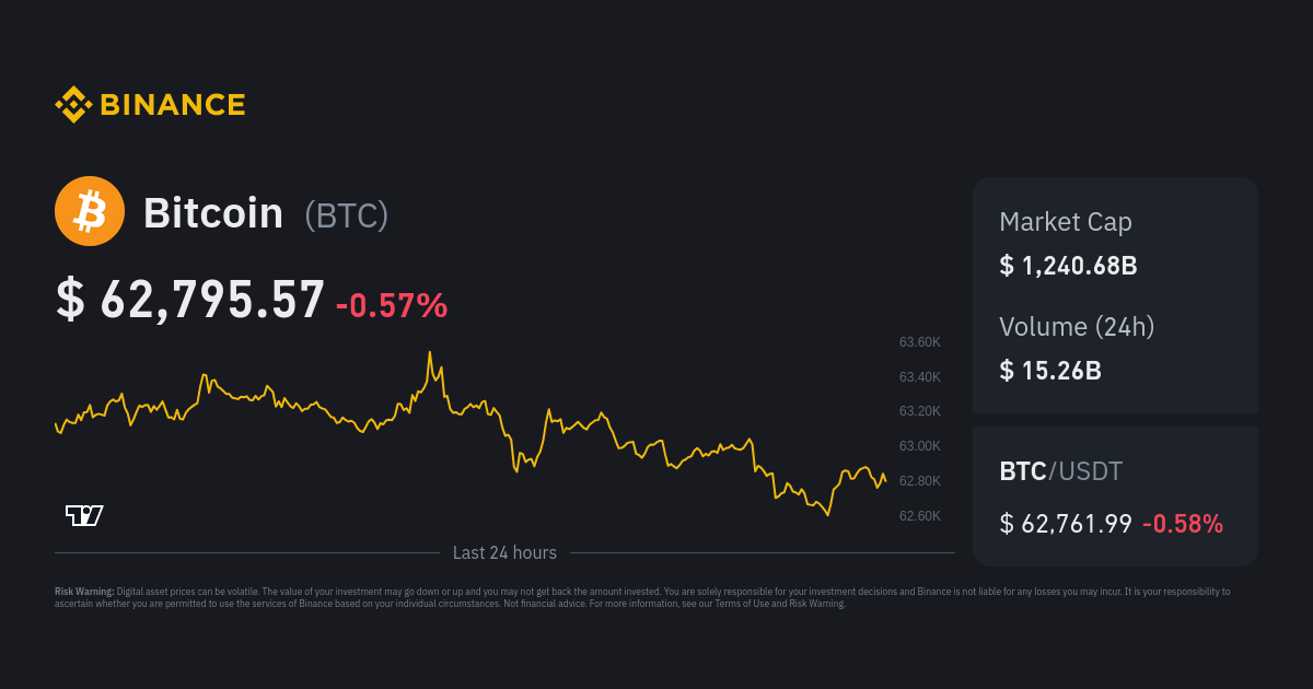 BTC EUR | Chart | Bitcoin - Euro