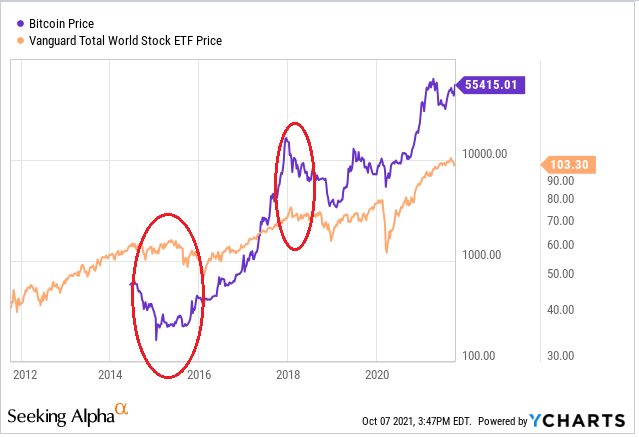 Bitcoin USD (BTC-USD) Price, Value, News & History - Yahoo Finance