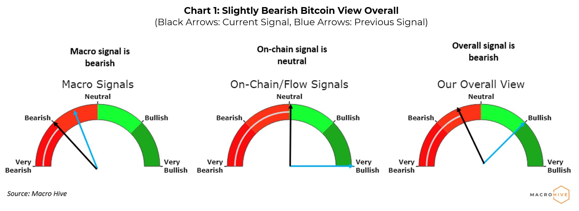 I'm Not Buying Bitcoin at $62, -- Here's What I'm Buying Instead