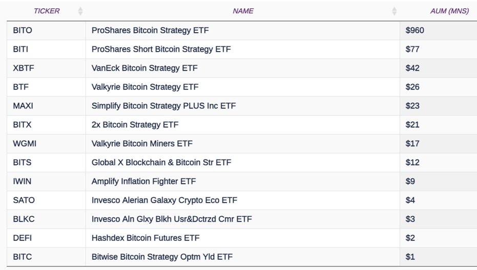 The best Bitcoin ETFs/ETNs | justETF