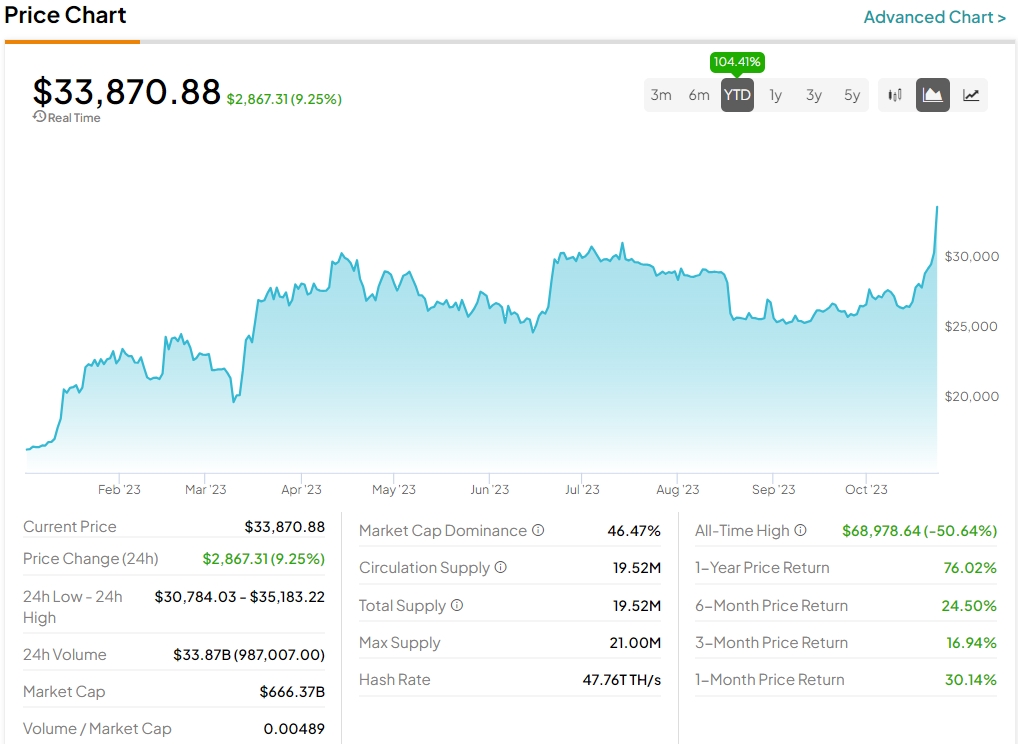 Where to Buy Spot Bitcoin ETFs in 