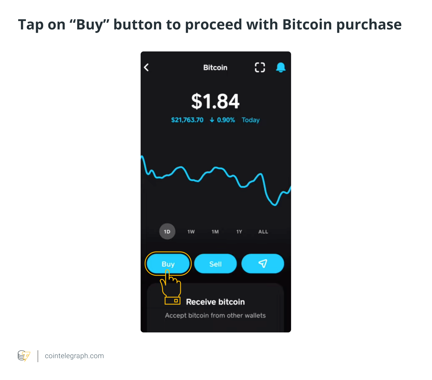 Square's Cash App - CryptoCurrency Facts