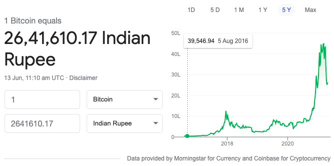 Bitcoin Price History | BTC INR Historical Data, Chart & News (6th March ) - Gadgets 