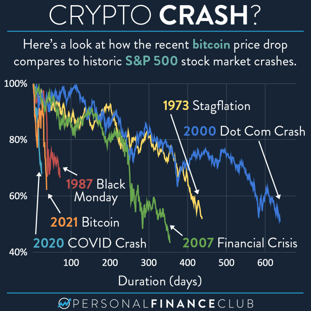 Bitcoin USD (BTC-USD) Price, Value, News & History - Yahoo Finance