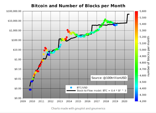 BTCUSD | CoinDesk Bitcoin Price Index (XBX) Advanced Charts | MarketWatch